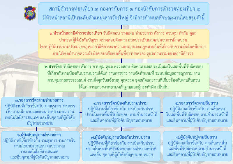 โครงสร้างตำแหน่ง